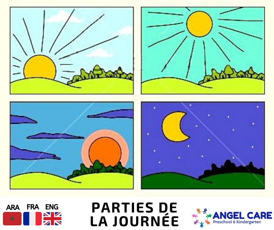 Parties de la journée